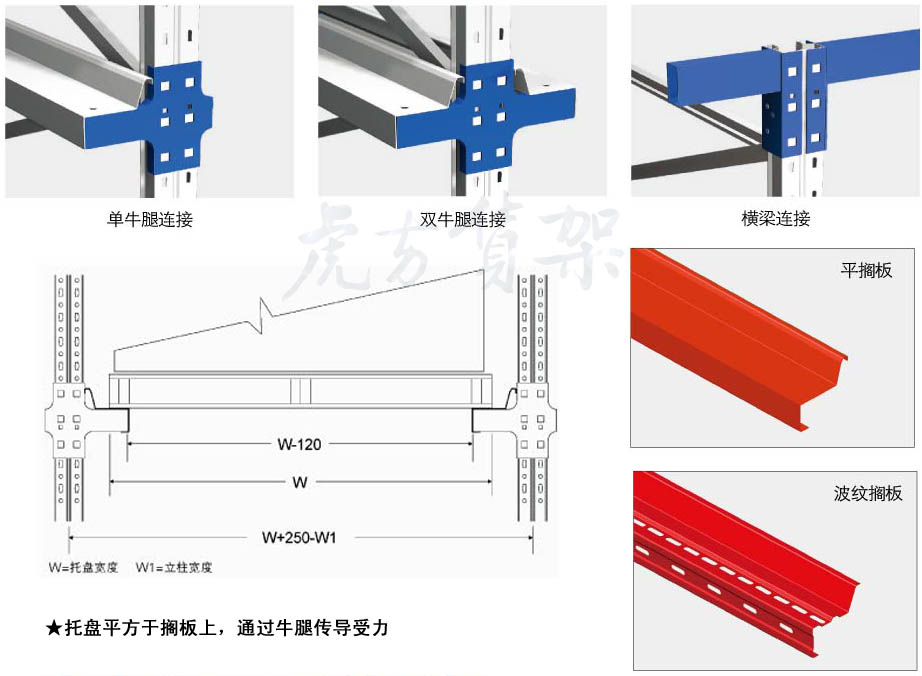 合肥貨架_倉(cāng)庫(kù)貨架_重型貨架